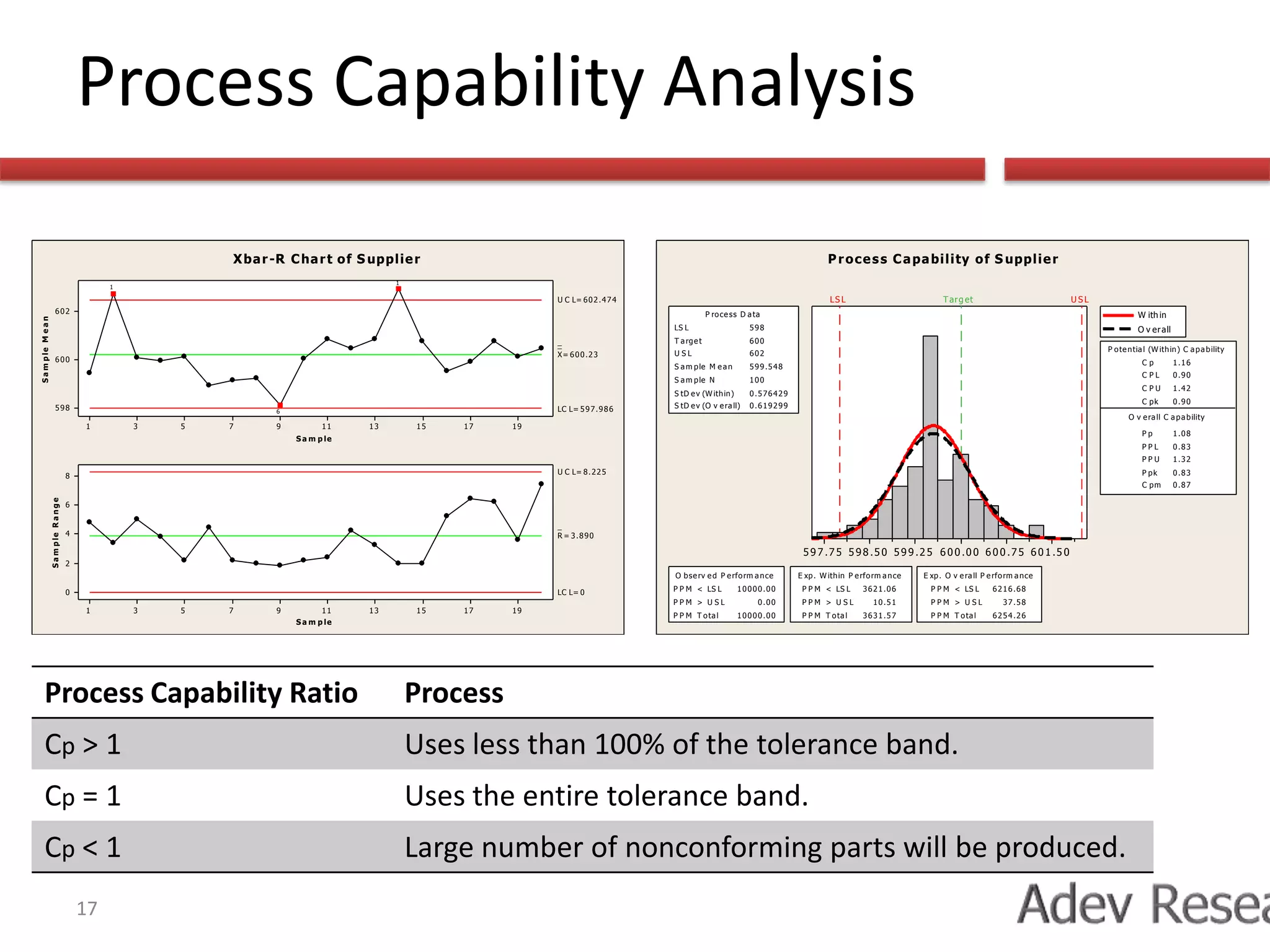 MeasureUnderstand the process and its current performance.Operational definitions & Process mapping