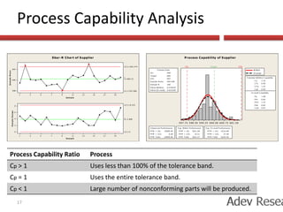 MeasureUnderstand the process and its current performance.Operational definitions & Process mapping