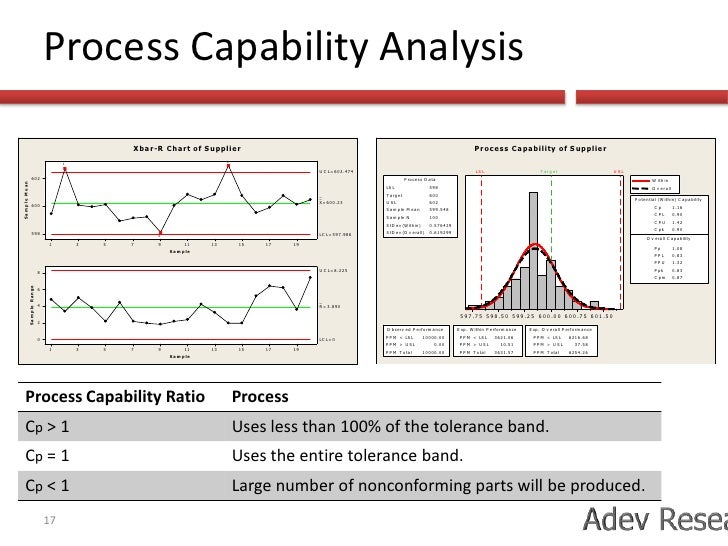 Six Sigma & Process Capability