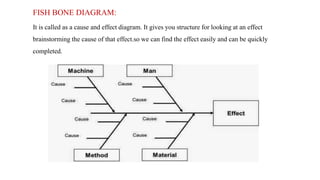Six sigma | PPTX