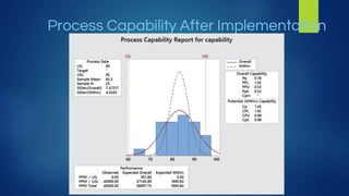 Six sigma project | PPTX
