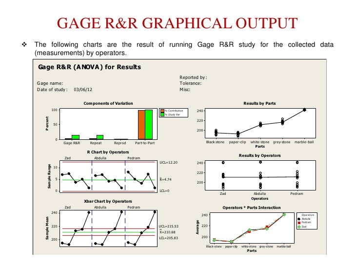 DMAIC implementation