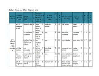 Failure Mode and Effect Analysis form
 