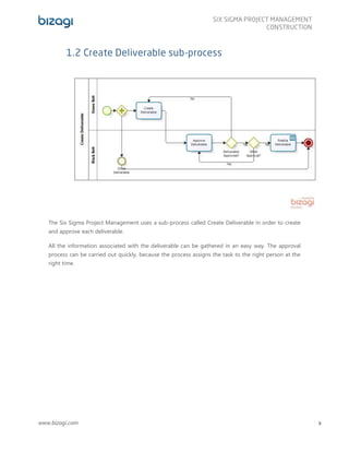 www.bizagi.com
SIX SIGMA PROJECT MANAGEMENT
CONSTRUCTION
5
1.2 Create Deliverable sub-process
The Six Sigma Project Management uses a sub-process called Create Deliverable in order to create
and approve each deliverable.
All the information associated with the deliverable can be gathered in an easy way. The approval
process can be carried out quickly, because the process assigns the task to the right person at the
right time.
 