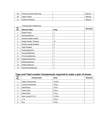 Check Folder Machine Remark Six sigma project report | DOC