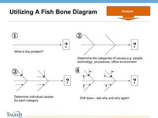 Utilizing A Fish Bone Diagram Analyze When and where do defects occur? © The Talent Buzz  ? What is the problem? ?  Determine the categories of causes,e.g. people, technology, procedures, office environment  ? Determine individual causes for each category ? Drill down - ask why and why again!  