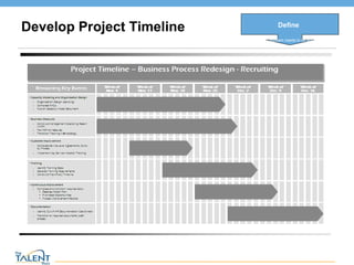 Develop Project Timeline Define What problem needs to be solved © The Talent Buzz 