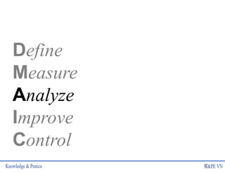 Define
Measure
Analyze
Improve
Control
12
 
