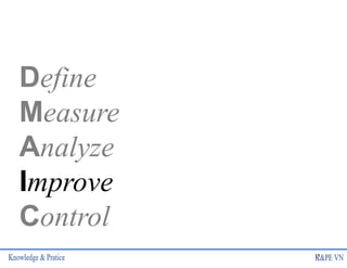 Define
Measure
Analyze
Improve
Control
13
 