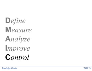 Define
Measure
Analyze
Improve
Control
14
 