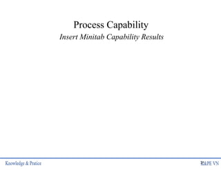 Process Capability
Insert Minitab Capability Results
24
 