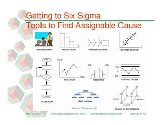 Getting to Six Sigma
Tools to Find Assignable Cause




                                  Source: Wordpress [6]

May 16, 2012   © Strategic Modularity Inc. 2012   www.strategicmodularity.com   Page 22 of 40
 