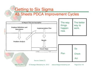 Getting to Six Sigma
A3 Sheets PDCA Improvement Cycles

                                                               The way          The better
                                                               things           way to
                                                               happen           work.
                                                               now.




                                                                                Do

                                                               Plan             Check

                                                                                Act
                       Source: Sobek [7]

May 16, 2012   © Strategic Modularity Inc. 2012   www.strategicmodularity.com   Page 25 of 40
 