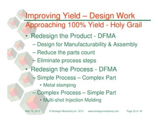 Improving Yield – Design Work
Approaching 100% Yield - Holy Grail
• Redesign the Product - DFMA
     – Design for Manufacturability & Assembly
     – Reduce the parts count
     – Eliminate process steps
• Redesign the Process - DFMA
     – Simple Process – Complex Part
           • Metal stamping
     – Complex Process – Simple Part
           • Multi-shot Injection Molding

May 16, 2012   © Strategic Modularity Inc. 2012   www.strategicmodularity.com   Page 33 of 40
 