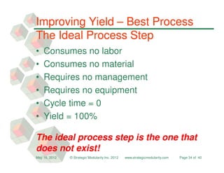 Improving Yield – Best Process
The Ideal Process Step
•   Consumes no labor
•   Consumes no material
•   Requires no management
•   Requires no equipment
•   Cycle time = 0
•   Yield = 100%

The ideal process step is the one that
does not exist!
May 16, 2012   © Strategic Modularity Inc. 2012   www.strategicmodularity.com   Page 34 of 40
 