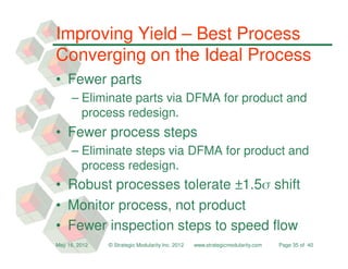 Improving Yield – Best Process
Converging on the Ideal Process
• Fewer parts
     – Eliminate parts via DFMA for product and
       process redesign.
• Fewer process steps
     – Eliminate steps via DFMA for product and
       process redesign.
• Robust processes tolerate ±1.5σ shift
• Monitor process, not product
• Fewer inspection steps to speed flow
May 16, 2012   © Strategic Modularity Inc. 2012   www.strategicmodularity.com   Page 35 of 40
 