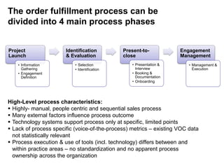 The order fulfillment process can be
divided into 4 main process phases
Project
Launch
• Information
Gathering
• Engagement
Definition
Identification
& Evaluation
• Selection
• Identification
Present-to-
close
• Presentation &
Interview
• Booking &
Documentation
• Onboarding
Engagement
Management
• Management &
Execution
High-Level process characteristics:
 Highly- manual, people centric and sequential sales process
 Many external factors influence process outcome
 Technology systems support process only at specific, limited points
 Lack of process specific (voice-of-the-process) metrics – existing VOC data
not statistically relevant
 Process execution & use of tools (incl. technology) differs between and
within practice areas – no standardization and no apparent process
ownership across the organization
 