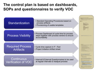 The control plan is based on dashboards,
SOPs and questionnaires to verify VOC
• Standard Operating Procedures based on
process artifacts
• Provisioning of usable templates
Standardization
• Process Dashboard of cycle time for process
steps together with process owners to ensure
accountability
Process Visibility
• Cycle time capture in IT –Tool
• Project Initiation Artifact sheet
Required Process
Artifacts
• Internal & External Questionnaires to be used
at regular intervals to readjust process
Continuous
Verification of VOC
Nr. Answer
1 No
2 No
3 No
Type of
Project
Consulting
Project
Do the roles & responsibilities of the assistance you need correspond to a staff position that exists in
your organization?
Question
Do you need assistance in day-to-day or project activities in your devision/department/group?
Do you have a job description for the assistance you seek?
Questions to determine if project is talent-on-demand or consulting project
CSM Project_Name Company Project_Status Started Spec_Sent Spec_Signed Resumes_Sent Booked Completed Lost Lost_Detail Start_Date
John Doe
Business
Program
Manager
LPL Financial Active 1/27/2010 1/28/2010 1/29/2010 1/29/2010
Check list to provide to CSM
Nr. Answer
1
2
3
4
5
6
7
8
9
10
11
12
13 If known and available, list names of possible talent + contact data, if not in Einstein
How many talents have to be provided? Differentiate by job title
Timeline to provide talent (give drop-dead date)
Question
Does the hiring manager have a written job description? Yes, please, provide.
Does it need changes (additions/deletions/changes)?
Have these changes been provided? Please, provide discussed changes.
If not provided, will these changes be available within 48 hours?
If no job description is available, which job title does the position correpond to?
Do we know industry, function, functional and overall experience required and special
requirements (certifications, specific areas/systems/methodologies)? Yes, please, provide.
What is the available billing rate? Hourly, daily, weekly, flat
Is the billing rate comparable to recently placed talent in similar positions and background?
Expected duration of the placement?
Number of weekly/monthly hours?
M² Customer Questionnaires for the
Talent Order Fulfillment Process
The goal of the questionnaires is to understand the voice-of-the-customer with regard to two critical
process phases:
1. Working with the client to define the project
2. The presentation of the consultant to a client
Questionnaire 1: Determining performance of defining the project
The questionnaire is aimed to identify the client perception of how well M² defined the project along
several dimensions. The questionnaire is to be used after the delivery of the project spec either in person
or over the phone at the end of a meeting. The questionnaire should not take longer than 2 – 3 minutes
to complete.
The questionnaire should be completed for each project where a spec is presented.
On a scale from 1 to 5 with 1 strongly disagree to 5 strongly agree, how important (to the customer) are
the following statements regarding M2
’s documenting of customer requirements?
Nr. Statement Score
1
M² listened and fully understood the business problem I am trying to
solve
2
M²’s project specification document carefully defined the project scope
and the skills & experience required for the consultant selected to
complete this project.
3
M²'s project specification clearly defined the project deliverables and the
measures of project success.
Are there other factors that are important to you in terms of project definition,
consultant delivery and project execution
Questionnaire 2: Determining performance of delivering the right
consultant
The questionnaire is aimed to identify the client perception of how well M² did in delivering a consultant
to the customer along several dimensions. The questionnaire is to be used after the consultant interview
either in person or over the phone at the end of a meeting. The questionnaire should not take longer
than 1 – 2 minutes to complete.
Resume Of Jane Doe
What are you?
Mergers & Acquisitions, Corporate Strategy, and Financial Solutions Design Executive
Executive Summary
Summary: senior executive with over twenty years of experience in a full spectrum of
accounting and financial methods and disciplines at renowned companies such as Drexel
Burnham Lambert, Goldman Sacks and Citicorp
Industries: Successfully executed 10 M&A transactions with accumulated valuation of over
$4Bn within Financial Services and the Life Sciences sector
Range of Deliverables: Proven record of project and program management excellence
delivering improved or accelerated growth metrics; numerous commendations for creating and
implementing strategic initiatives, assessing and executing business opportunities in M&A and
restructuring contexts, and developing structured actionable programs
Technologies: Microsoft Office, Excel, Factset, SDC/Prism, DRI McGraw Hill, Geo Carson,
Bloomberg, Peoplesoft E1, SRC, Hyperion
Key Areas of Expertise (bullets only)
 M&A
 FP&A
 Restructuring
 SOX Compliance
Professional Experience
INDEPENDENT CONSULTANT, CA 2007 to Present
DIRECTV, Los Angeles, CA 2008 - 2009
World's largest satellite TV provider with more than $17B in annual US revenues.
Business Operations Improvement Strategist Leadership: Quantitative and
strategy analyses (IT systems and business processes). Created improved 10k and 10q SEC
reporting solution design and implementation plans using Lean Six Sigma methods and BPM
software (KNOA).
Summary of Results
Created Hyperion solution redesign and business process improvement plan for a network of
nearly 30 FP&A sites (1,400+ system users); plan detailed more than $4M in annual cost
savings on a projected investment of less than $2M.
LIFE TECHNOLOGIES, CARLSBAD, CA 2004 to 2007
Director of Finance
Global Operations/FP&A
Director of Corporate Compliance
GOLDMAN SACHS & CO. NY, NY 1997 to 2003
Investment Banking Analyst/Associate
CITICORP NY, NY
Accountant/Analyst 1991 to 1996
 