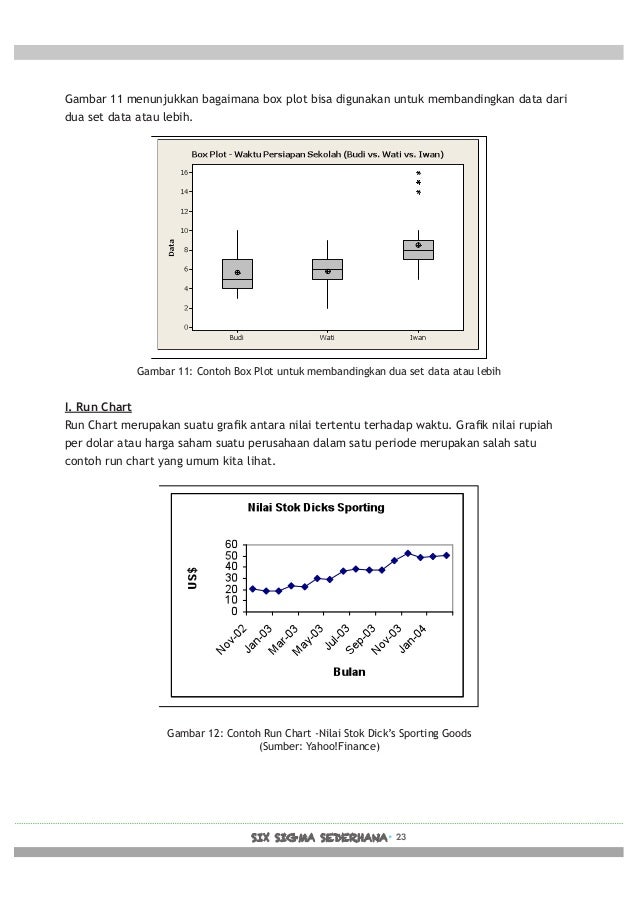 Six Sigma Sederhana