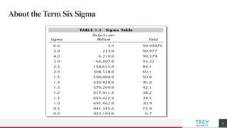 TREYresearch
About the Term Six Sigma
11
 