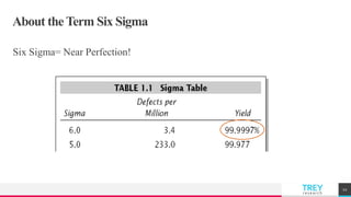 TREYresearch
About the Term Six Sigma
Six Sigma= Near Perfection!
12
 