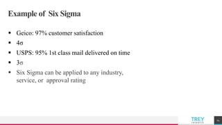TREYresearch
Example of Six Sigma
 Geico: 97% customer satisfaction
 4σ
 USPS: 95% 1st class mail delivered on time
 3σ
 Six Sigma can be applied to any industry,
service, or approval rating
14
 