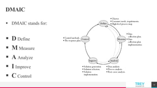 TREYresearch
DMAIC
 DMAIC stands for:
 D Define
 M Measure
 A Analyze
 I Improve
 C Control
17
 