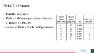 TREYresearch
DMAIC : Measure
• Find the baseline σ
• Defects / Million opportunities = Number
of Defects x 1,000,000
• Number of Units x Number of Opportunities
21
 
