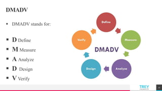 TREYresearch
DMADV
 DMADV stands for:
 D Define
 M Measure
 A Analyze
 D Design
 V Verify
27
 