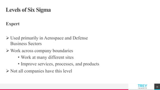 TREYresearch
Levels of Six Sigma
Expert
 Used primarily in Aerospace and Defense
Business Sectors
 Work across company boundaries
• Work at many different sites
• Improve services, processes, and products
 Not all companies have this level
33
 