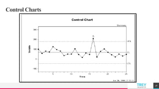 TREYresearch
Control Charts
48
 