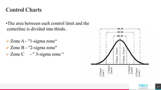 TREYresearch
Control Charts
•The area between each control limit and the
centerline is divided into thirds.
 Zone A - "1-sigma zone“
 Zone B - "2-sigma zone"
 Zone C - " 3-sigma zone “
50
 