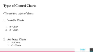 TREYresearch
Types of Control Charts
•The are two types of charts:
1. Variable Charts
1. R- Chart
2. X- Chart
2. Attributed Charts
1. P- Charts
2. C - Charts
51
 