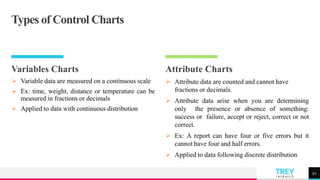 TREYresearch
Variables Charts
 Variable data are measured on a continuous scale
 Ex: time, weight, distance or temperature can be
measured in fractions or decimals
 Applied to data with continuous distribution
Attribute Charts
 Attribute data are counted and cannot have
fractions or decimals.
 Attribute data arise when you are determining
only the presence or absence of something:
success or failure, accept or reject, correct or not
correct.
 Ex: A report can have four or five errors but it
cannot have four and half errors.
 Applied to data following discrete distribution
52
Types of Control Charts
 