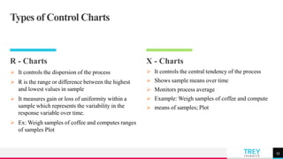 TREYresearch
R - Charts
 It controls the dispersion of the process
 R is the range or difference between the highest
and lowest values in sample
 It measures gain or loss of uniformity within a
sample which represents the variability in the
response variable over time.
 Ex: Weigh samples of coffee and computes ranges
of samples Plot
X - Charts
 It controls the central tendency of the process
 Shows sample means over time
 Monitors process average
 Example: Weigh samples of coffee and compute
 means of samples; Plot
53
Types of Control Charts
 
