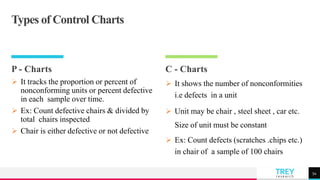 TREYresearch
P - Charts
 It tracks the proportion or percent of
nonconforming units or percent defective
in each sample over time.
 Ex: Count defective chairs & divided by
total chairs inspected
 Chair is either defective or not defective
C - Charts
 It shows the number of nonconformities
i.e defects in a unit
 Unit may be chair , steel sheet , car etc.
Size of unit must be constant
 Ex: Count defects (scratches .chips etc.)
in chair of a sample of 100 chairs
54
Types of Control Charts
 