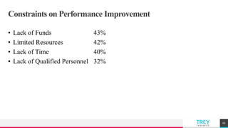 TREYresearch
Constraints on Performance Improvement
• Lack of Funds 43%
• Limited Resources 42%
• Lack of Time 40%
• Lack of Qualified Personnel 32%
66
 