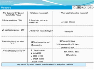 Total re-let time  CTQ Time from keys in to property let What was measured?  The Customer CTQs and Stakeholder Focus What was the baseline measure? Notification period CTP Time of repair period CTP Key output: Agree on process for data collection and gather raw data Applying Six Sigma Advertising   timing  and period CTP Average 66 days unknown 27% over 58 days 35% between 29 – 57 days Started day 33+ 43% within 7 days 66% not met Time from notice to keys in  Time to advertise and  process time  Value to repair Up to £500 £500 - £1000 £1001 - £3000 £3001 - £5000 Measure  A M I C D 