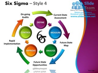 Six Sigma – Style 4

                 On-going                     Current State
                  Audits                       Assessment
                               DEFINE



                 CONTROL                    MEASURE


     Rapid
Implementation                                      Future State
                                                       Map

                     IMPROVE            ANALYZE



                             Future State
                            Opportunities

                                                                   Your Logo
 