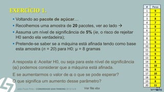 João Paulo Pinto – COMUNIDADE LEAN THINKING 2015/16 ©
11
de 15
EXERCÍCIO 1.
 Voltando ao pacote de açúcar…
 Recolhemos uma amostra de 20 pacotes, ver ao lado 
 Assuma um nível de significância de 5% (ie, o risco de rejeitar
H0 sendo ela verdadeira);
 Pretende-se saber se a máquina está afinada tendo como base
esta amostra (n = 20) para H0: µ = 8 gramas
A resposta é: Aceitar H0, ou seja para este nível de significância
() podemos considerar que a máquina está afinada.
E se aumentarmos o valor de  o que se pode esperar?
O que significa um aumento desse parâmetro?
# Peso
1 9
2 7
3 8
4 7
5 8
6 7
7 9
8 6
9 9
10 8
11 8
12 9
13 8
14 8
15 10
16 8
17 10
18 9
19 8
20 11
(gramas)Ver file xlsx
 