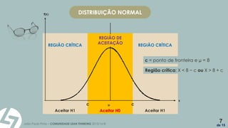 João Paulo Pinto – COMUNIDADE LEAN THINKING 2015/16 ©
7
de 15
Aceitar H1Aceitar H1 Aceitar H0
DISTRIBUIÇÃO NORMAL
REGIÃO CRÍTICAREGIÃO CRÍTICA
REGIÃO DE
ACEITAÇÃO
c = ponto de fronteira e µ = 8
cc
Região crítica: X < 8 − c ou X > 8 + c
 