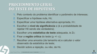 João Paulo Pinto – COMUNIDADE LEAN THINKING 2015/16 ©
8
de 15
PROCEDIMENTO GERAL
DO TESTE DE HIPÓTESES
1. Pelo contexto do problema identificar o parâmetro de interesse;
2. Especificar a hipótese nula, H0;
3. Especificar uma hipótese alternativa apropriada, H1;
4. Escolher o nível de significância α (é a probabilidade de
rejeitar H0 sendo ela verdadeira);
5. Escolher uma estatística de teste adequada, ie Z0;
6. Fixar a região crítica do teste (µ +/- c);
7. Recolher uma amostra (de tamanho n) e calcular o valor
observado da estatística de teste;
8. Decidir sobre a rejeição, ou não, de H0.
 