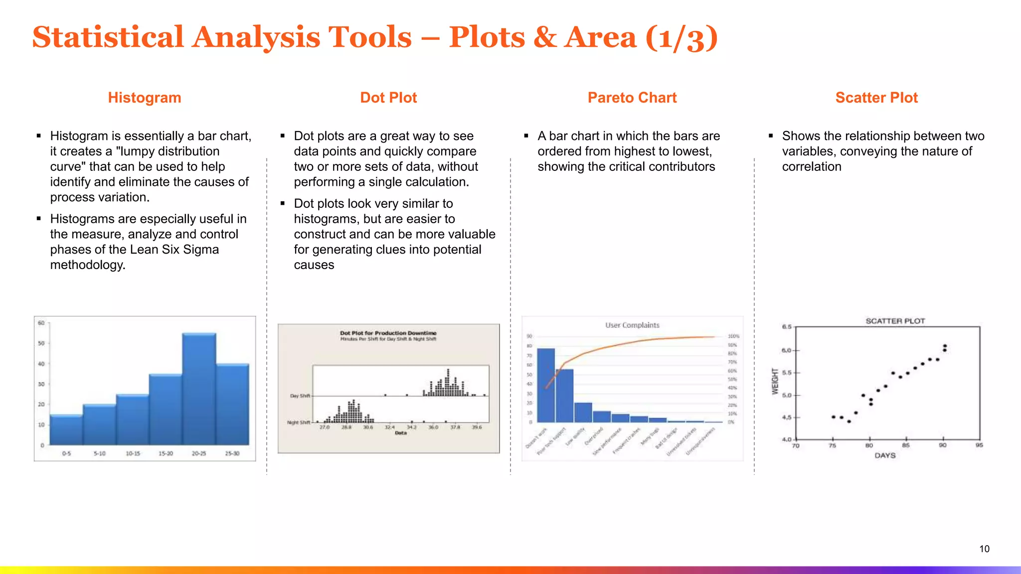10
Statistical Analysis Tools – Plots & Area (1/3)
Histogram
 Histogram is essentially a bar chart,
it creates a "lumpy distribution
curve" that can be used to help
identify and eliminate the causes of
process variation.
 Histograms are especially useful in
the measure, analyze and control
phases of the Lean Six Sigma
methodology.
Dot Plot
 Dot plots are a great way to see
data points and quickly compare
two or more sets of data, without
performing a single calculation.
 Dot plots look very similar to
histograms, but are easier to
construct and can be more valuable
for generating clues into potential
causes
Pareto Chart
 A bar chart in which the bars are
ordered from highest to lowest,
showing the critical contributors
Scatter Plot
 Shows the relationship between two
variables, conveying the nature of
correlation
 