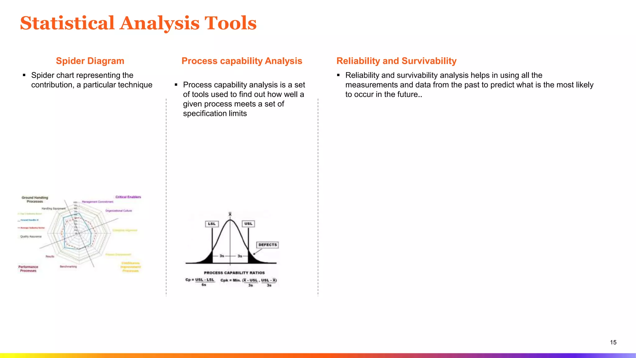 15
Statistical Analysis Tools
Spider Diagram
 Spider chart representing the
contribution, a particular technique
Process capability Analysis
 Process capability analysis is a set
of tools used to find out how well a
given process meets a set of
specification limits
Reliability and Survivability
 Reliability and survivability analysis helps in using all the
measurements and data from the past to predict what is the most likely
to occur in the future..
 