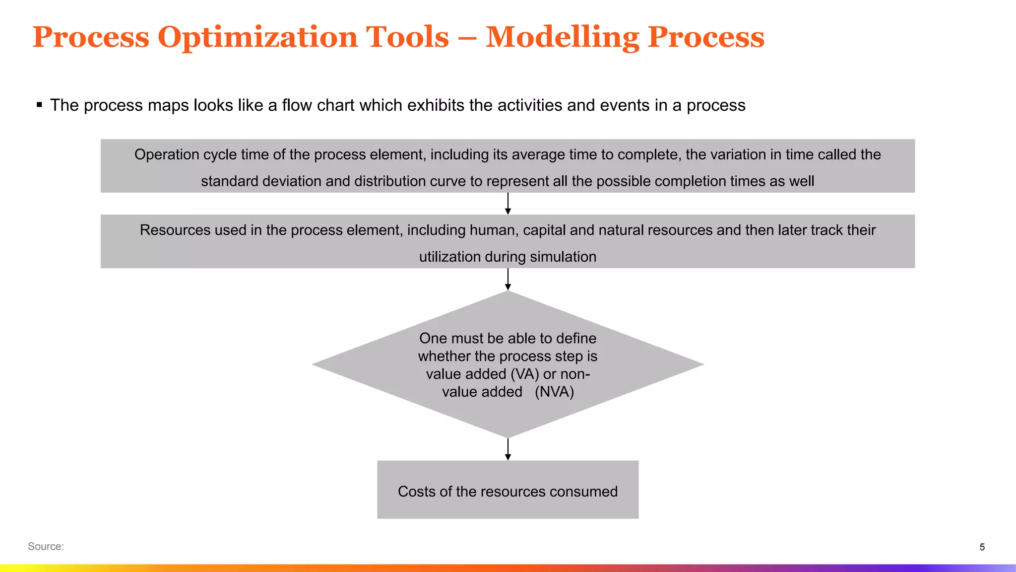 5
Process Optimization Tools – Modelling Process
Source:
 The process maps looks like a flow chart which exhibits the activities and events in a process
Operation cycle time of the process element, including its average time to complete, the variation in time called the
standard deviation and distribution curve to represent all the possible completion times as well
Resources used in the process element, including human, capital and natural resources and then later track their
utilization during simulation
One must be able to define
whether the process step is
value added (VA) or non-
value added (NVA)
Costs of the resources consumed
 
