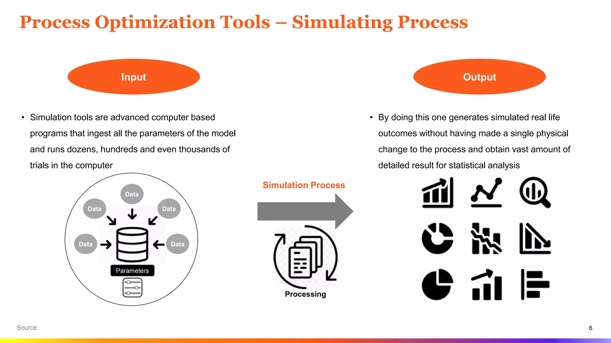 6
Process Optimization Tools – Simulating Process
Source:
• Simulation tools are advanced computer based
programs that ingest all the parameters of the model
and runs dozens, hundreds and even thousands of
trials in the computer
• By doing this one generates simulated real life
outcomes without having made a single physical
change to the process and obtain vast amount of
detailed result for statistical analysis
Input Output
Data
Data
Data
Data
Data
Parameters
Simulation Process
Processing
 