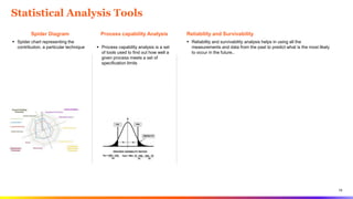 15
Statistical Analysis Tools
Spider Diagram
 Spider chart representing the
contribution, a particular technique
Process capability Analysis
 Process capability analysis is a set
of tools used to find out how well a
given process meets a set of
specification limits
Reliability and Survivability
 Reliability and survivability analysis helps in using all the
measurements and data from the past to predict what is the most likely
to occur in the future..
 