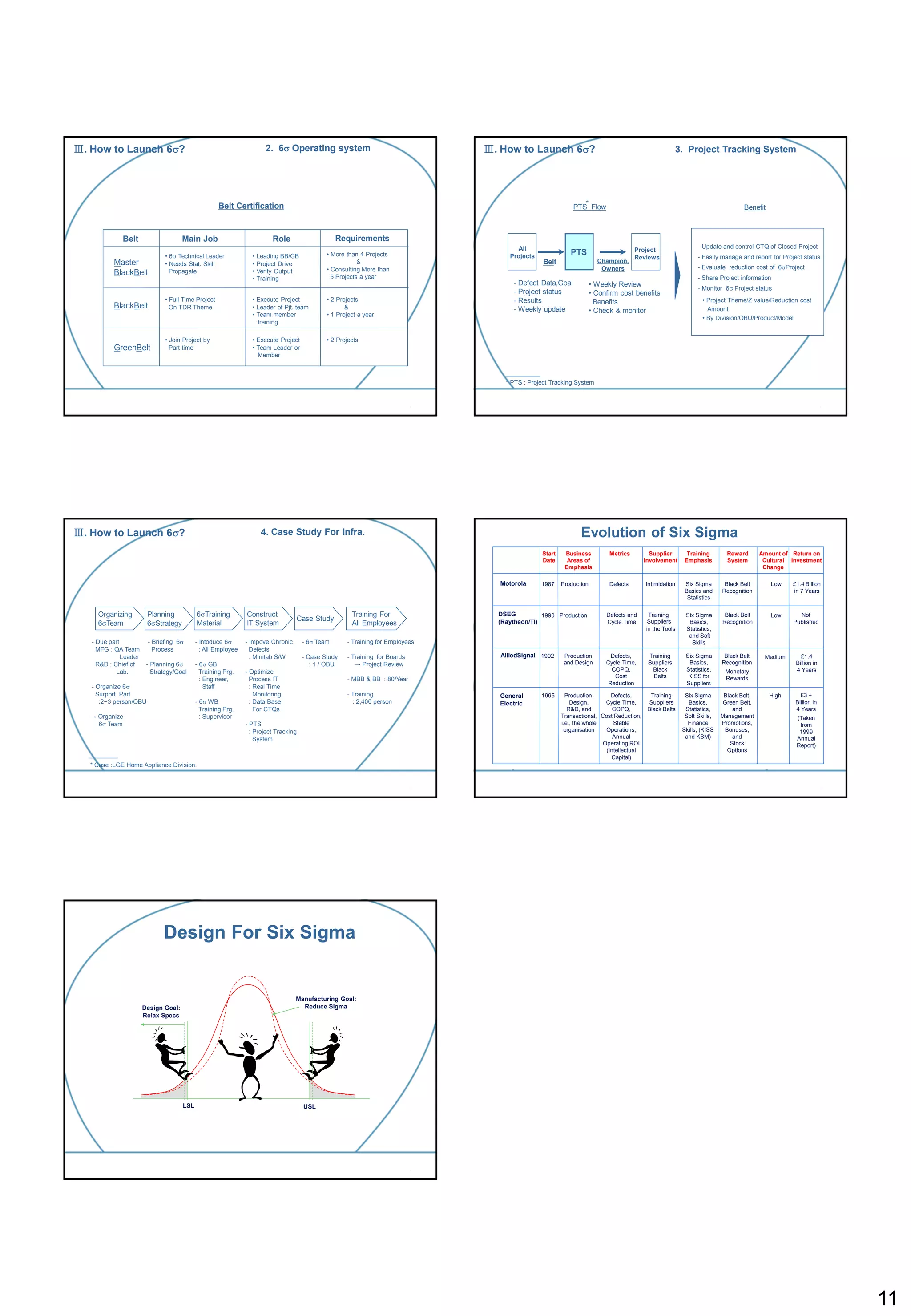 Six Sigma Tools and Techniques | PDF