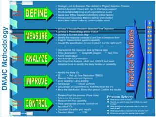 • Develop a focused Problem Statement and Objective
• Develop a Process Map and/or FMEA
• Develop a Current State Map
• Identify the response variable(s) and how to measure them
• Analyze measurement system capability
• Assess the specification (Is one in place? Is it the right one?)
Practical
Problem
Problem
Definition
• Characterize the response, look at the raw data
• Time Observation • Spaghetti Diagram • Takt Time
• Future State Maps
• Standard Work Combination
• Use Graphical Analysis, Multi-Vari, ANOVA and basic
statistical tools to identify the likely families of variability
Problem
Solution
• Identify the likely X’s
• 5S • Set Up Time Reduction (SMED)
• Material Replenishment Systems
• Level Loading / Line Leveling
• Cell Design • Visual Controls
• Use Design of Experiments to find the critical few X’s
• Move the distribution; Shrink the spread; Confirm the results
Problem
Control
• Mistake Proof the process (Poka-Yoke)
• Tolerance the process
• Measure the final capability
• Place appropriate process controls on
the critical X’s
• Document the effort and results
• Standard Work • TPM
Identify
Problem
• Strategic Link to Business Plan defined in Project Selection Process
• Defined Business Impact with Op Ex Champion support
• Structured Brainstorming at all organizational levels
• Cause and Effect Diagrams identifying critical factors
• Primary and Secondary Metrics defined and charted
• Multi-Level Pareto Charts to confirm project focus
 What do you want to know?
 How do you want to see what it is that you need
to know?
 What type of tool will generate what it is that you
need to see?
 What type of data is required of the selected tool?
 Where can you get the required type of data?
Problem Solving
Plan Execute
Execute Plan
DMAICMethodology
Based in part on Six Sigma Methodology developed by GE Medical Systems and Six Sigma Academy, Inc.
 