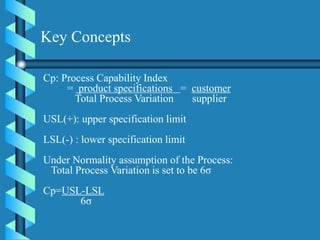 Cp: Process Capability Index
= product specifications = customer
Total Process Variation supplier
USL(+): upper specification limit
LSL(-) : lower specification limit
Under Normality assumption of the Process:
Total Process Variation is set to be 6σ
Cp=USL-LSL
6σ
Key Concepts
 